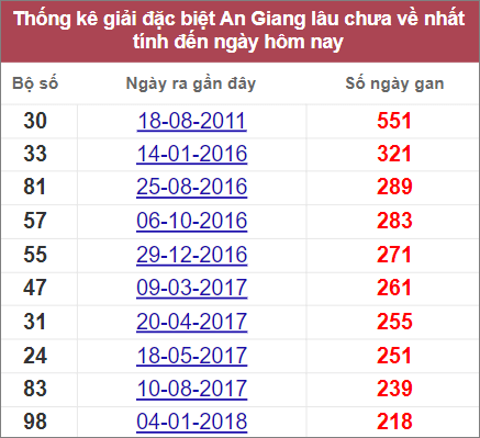 Soi cầu XSMN 28/7/2022, Dự đoán kết quả XSMN ngày 28/7/2022 3 Soi cầu XSMN 28/7/2022, Dự đoán kết quả XSMN ngày 28/7/2022