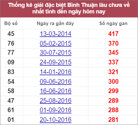 Soi cầu XSMN 28/7/2022, Dự đoán kết quả XSMN ngày 28/7/2022 4 Soi cầu XSMN 28/7/2022, Dự đoán kết quả XSMN ngày 28/7/2022