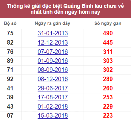 Soi cầu XSMT 28/7/2022, Dự đoán kết quả XSMT chính xác nhất 3 Soi cầu XSMT 28/7/2022, Dự đoán kết quả XSMT chính xác nhất