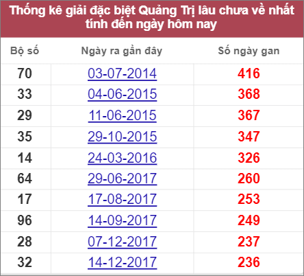 Soi cầu XSMT 28/7/2022, Dự đoán kết quả XSMT chính xác nhất 2 Soi cầu XSMT 28/7/2022, Dự đoán kết quả XSMT chính xác nhất