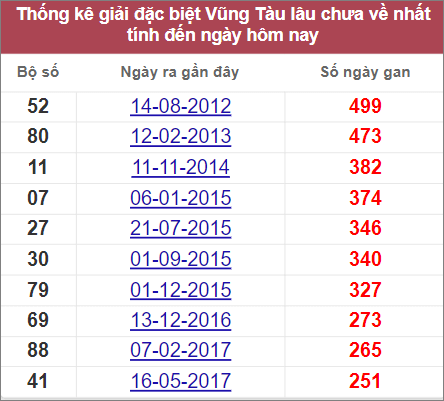 Soi cầu XSMN 26/7/2022, Dự đoán kết quả XSMN ngày 26/7/2022 3 Soi cầu XSMN 26/7/2022, Dự đoán kết quả XSMN ngày 26/7/2022