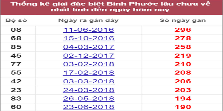 Soi cầu XSMN 2/7/2022, Dự đoán kết quả XSMN ngày 2/7/2022