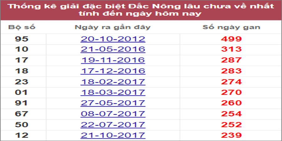 Soi cầu XSMT 2/7/2022, Dự đoán kết quả XSMT chính xác nhất