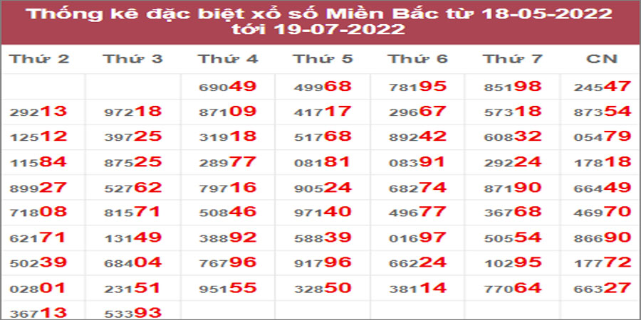 Dự đoán và Soi cầu XSMB 20/7/2022 chốt số XSMB chuẩn nhất 3 Dự đoán và Soi cầu XSMB 20/7/2022 chốt số XSMB chuẩn nhất