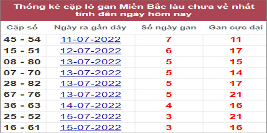 Dự đoán và Soi cầu XSMB 19/7/2022 chốt số XSMB chuẩn nhất 3 Dự đoán và Soi cầu XSMB 19/7/2022 chốt số XSMB chuẩn nhất
