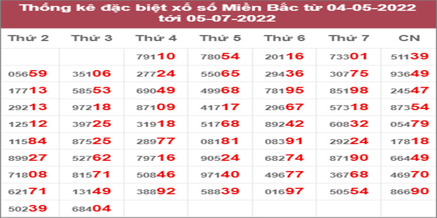 Dự đoán và Soi cầu XSMB 6/7/2022 chốt số XSMB chuẩn nhất 2 Dự đoán và Soi cầu XSMB 6/7/2022 chốt số XSMB chuẩn nhất