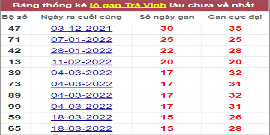 Soi cầu XSMN 8/7/2022, Dự đoán kết quả XSMN ngày 8/7/2022 3 Soi cầu XSMN 8/7/2022, Dự đoán kết quả XSMN ngày 8/7/2022