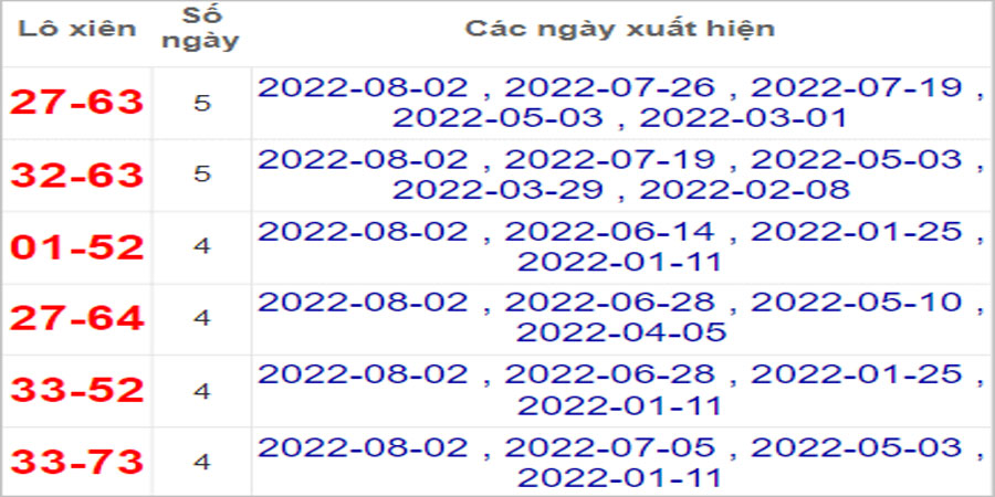 Soi cầu XSMN 9/8/2022, Dự đoán kết quả XSMN ngày 9/8/2022 2 Soi cầu XSMN 9/8/2022, Dự đoán kết quả XSMN ngày 9/8/2022