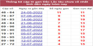 Soi cầu XSMT 16/8/2022, Dự đoán kết quả XSMT chính xác nhất