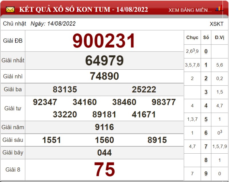 Soi cầu XSMT và dự đoán Miền Trung chốt số lô đề ngày 21/08/2022 3 Soi cầu XSMT và dự đoán Miền Trung chốt số lô đề ngày 21/08/2022