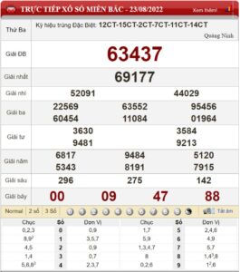 Soi cầu XSMB hôm nay và dự đoán chốt số lô đề ngày 24/08/2022 
