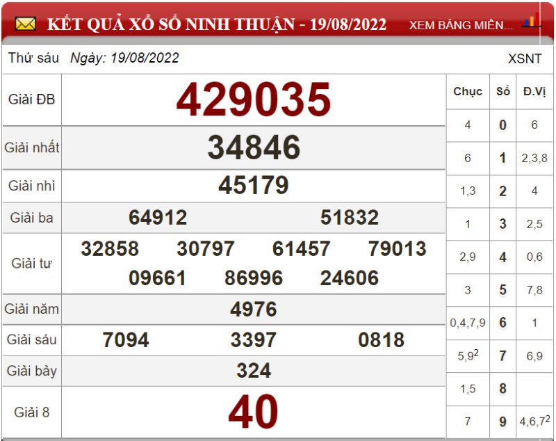 Dự đoán XSMT và soi cầu Miền Trung chốt số lô đề ngày 26/08/2022 3 Dự đoán XSMT và soi cầu Miền Trung chốt số lô đề ngày 26/08/2022
