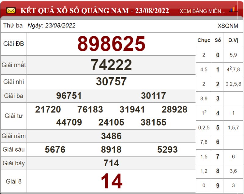 Soi cầu XSMT và dự đoán Miền Trung chốt số lô đề ngày 30/08/2022 3 Soi cầu XSMT và dự đoán Miền Trung chốt số lô đề ngày 30/08/2022