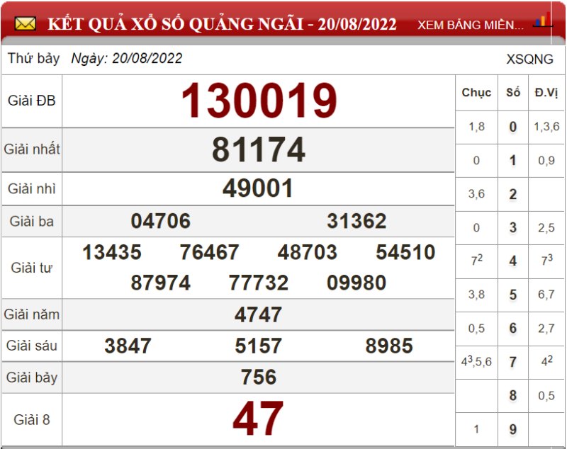 Soi cầu XSMT và dự đoán Miền Trung chốt số lô đề ngày 27/08/2022 3 Soi cầu XSMT và dự đoán Miền Trung chốt số lô đề ngày 27/08/2022