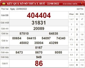 Dự đoán XSMT và soi cầu Miền Trung chốt số lô đề ngày 29/08/2022 