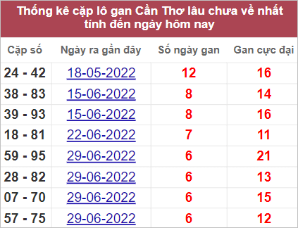 Soi cầu XSMN 17/8/2022, Dự đoán kết quả XSMN ngày 17/8/2022 3 Soi cầu XSMN 17/8/2022, Dự đoán kết quả XSMN ngày 17/8/2022