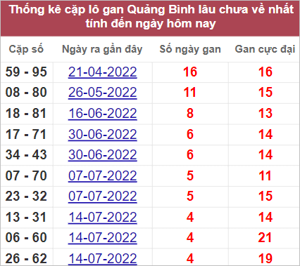 Soi cầu XSMT 18/8/2022, Dự đoán kết quả XSMT chính xác nhất