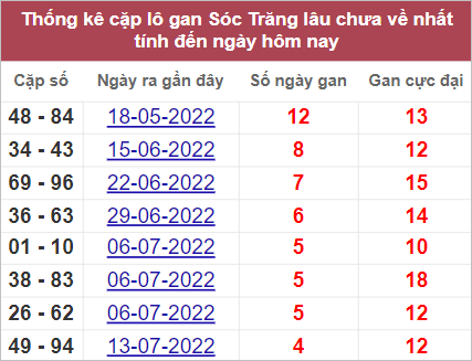 Soi cầu XSMN 17/8/2022, Dự đoán kết quả XSMN ngày 17/8/2022 4 Soi cầu XSMN 17/8/2022, Dự đoán kết quả XSMN ngày 17/8/2022