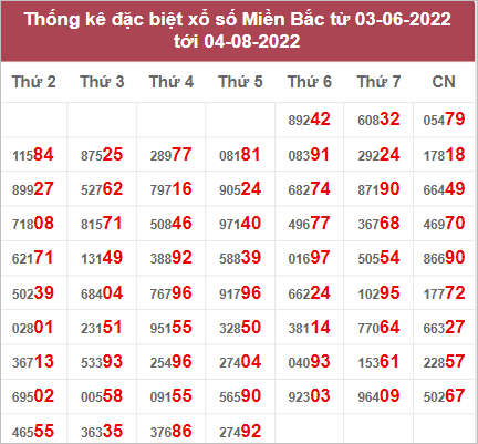 Dự đoán và Soi cầu XSMB 5/8/2022 chốt số XSMB chuẩn nhất 3 Dự đoán và Soi cầu XSMB 5/8/2022 chốt số XSMB chuẩn nhất