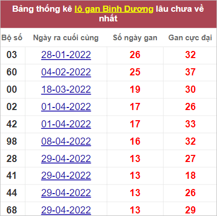 Soi cầu XSMN 5/8/2022, Dự đoán kết quả XSMN ngày 5/8/2022 3 Soi cầu XSMN 5/8/2022, Dự đoán kết quả XSMN ngày 5/8/2022