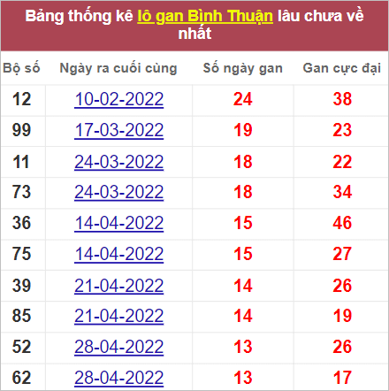 Soi cầu XSMN 4/8/2022, Dự đoán kết quả XSMN ngày 4/8/2022 4 Soi cầu XSMN 4/8/2022, Dự đoán kết quả XSMN ngày 4/8/2022