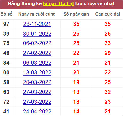 Soi cầu XSMN 7/8/2022, Dự đoán kết quả XSMN ngày 7/8/2022 4 Soi cầu XSMN 7/8/2022, Dự đoán kết quả XSMN ngày 7/8/2022