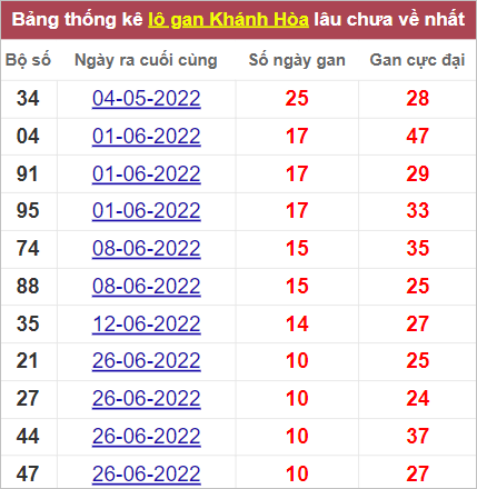 Soi cầu XSMT 3/8/2022, Dự đoán kết quả XSMT chính xác nhất 3 Soi cầu XSMT 3/8/2022, Dự đoán kết quả XSMT chính xác nhất