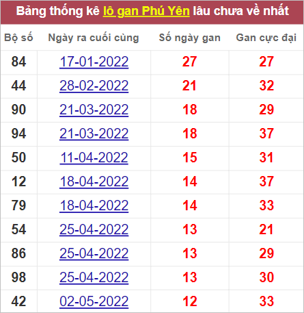 Soi cầu XSMT 1/8/2022, Dự đoán kết quả XSMT chính xác nhất 3 Soi cầu XSMT 1/8/2022, Dự đoán kết quả XSMT chính xác nhất