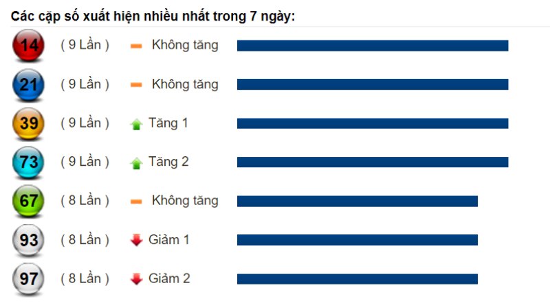 Dự đoán XSMN và soi cầu Miền Nam chốt số lô đề ngày 20/08/2022 6 Dự đoán XSMN và soi cầu Miền Nam chốt số lô đề ngày 20/08/2022