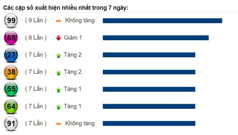 Soi cầu XSMN và dự đoán lô đề chốt số Miền Nam ngày 26/08/2022 