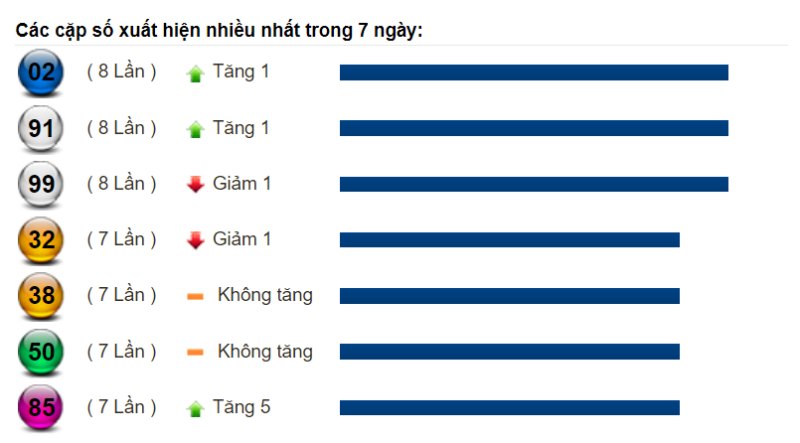Dự đoán XSMN và soi cầu chốt số lô đề Miền Nam ngày 28/08/2022 5 Dự đoán XSMN và soi cầu chốt số lô đề Miền Nam ngày 28/08/2022