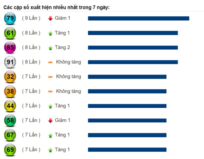 Dự đoán XSMN và soi cầu Miền Nam chốt số lô đề ngày 30/08/2022 