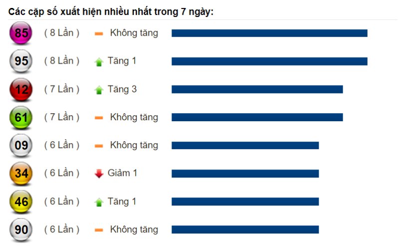 Soi cầu XSMT và dự đoán chốt số lô đề Miền Trung ngày 22/08/2022 4 Soi cầu XSMT và dự đoán chốt số lô đề Miền Trung ngày 22/08/2022