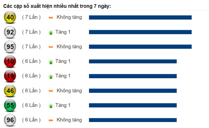 Soi cầu XSMT và dự đoán Miền Trung chốt số lô đề ngày 27/08/2022 5 Soi cầu XSMT và dự đoán Miền Trung chốt số lô đề ngày 27/08/2022