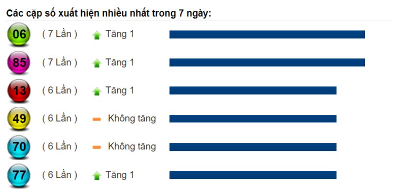 Dự đoán XSMT và dự đoán chốt số lô đề Miền Trung ngày 20/08/2022 
