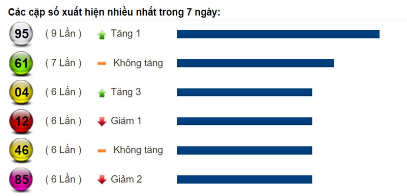 Dự đoán XSMT và soi cầu Miền Trung chốt số lô đề ngày 23/08/2022 4 Dự đoán XSMT và soi cầu Miền Trung chốt số lô đề ngày 23/08/2022