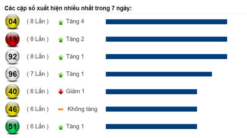 Soi cầu XSMT hôm nay và dự đoán chốt số lô đề Miền Trung ngày 28/08/2022 