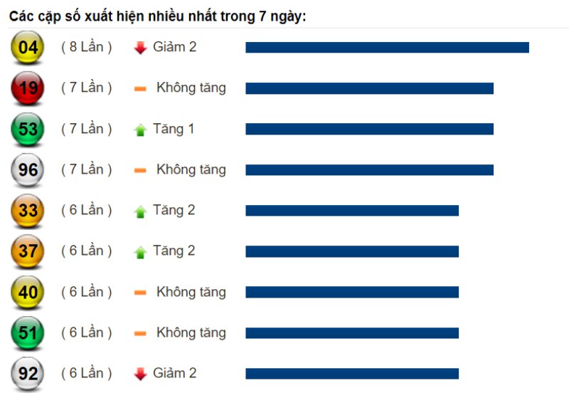 Soi cầu XSMT và dự đoán Miền Trung chốt số lô đề ngày 30/08/2022 4 Soi cầu XSMT và dự đoán Miền Trung chốt số lô đề ngày 30/08/2022