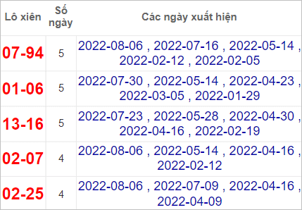 Soi cầu XSMT 12/8/2022, Dự đoán kết quả XSMT chính xác nhất 4 Soi cầu XSMT 12/8/2022, Dự đoán kết quả XSMT chính xác nhất