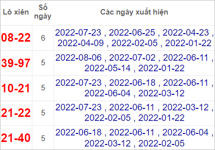 Soi cầu XSMN 13/8/2022, Dự đoán kết quả XSMN ngày 13/8/2022 3 Soi cầu XSMN 13/8/2022, Dự đoán kết quả XSMN ngày 13/8/2022