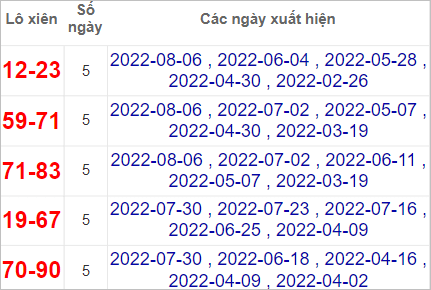 Soi cầu XSMT 12/8/2022, Dự đoán kết quả XSMT chính xác nhất 3 Soi cầu XSMT 12/8/2022, Dự đoán kết quả XSMT chính xác nhất