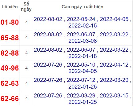 Soi cầu XSMN 9/8/2022, Dự đoán kết quả XSMN ngày 9/8/2022 3 Soi cầu XSMN 9/8/2022, Dự đoán kết quả XSMN ngày 9/8/2022