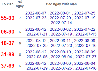 Dự đoán và Soi cầu XSMB 13/8/2022 chốt số XSMB chuẩn nhất