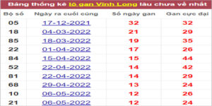 Soi cầu XSMN 5/8/2022, Dự đoán kết quả XSMN ngày 5/8/2022