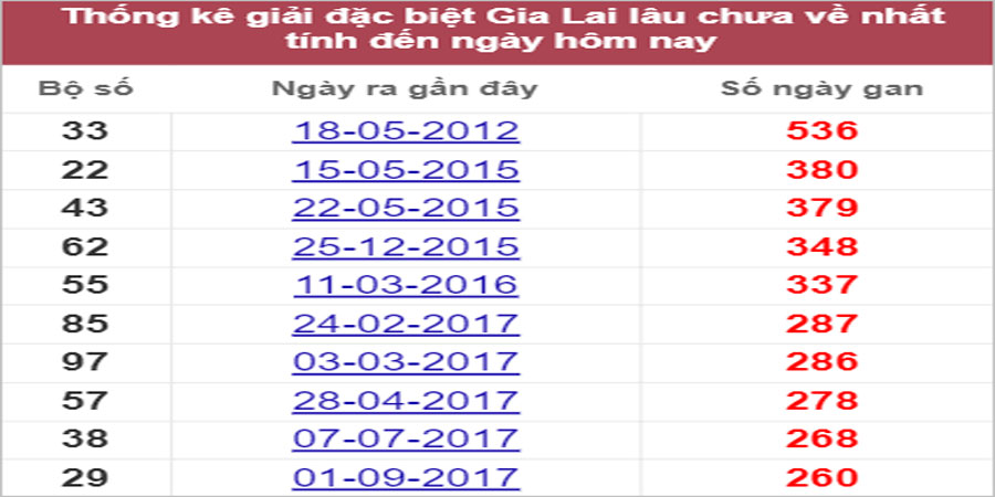 Soi cầu XSMT 23/9/2022, Dự đoán kết quả XSMT chuẩn nhất