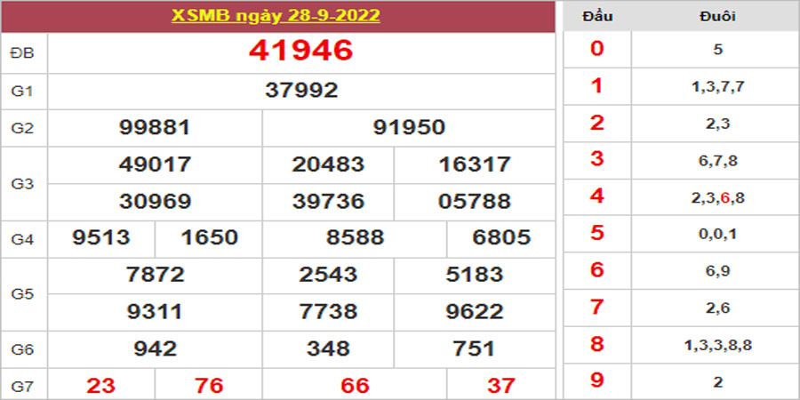 Dự đoán và Soi cầu XSMB 29/9/2022 chốt số XSMB [Trúng Chắc 99%]