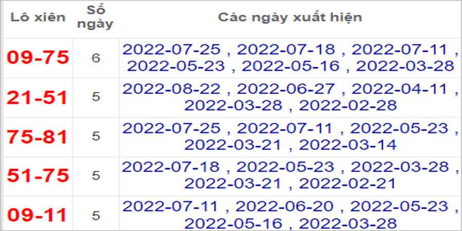 Soi cầu XSMT 5/9/2022, Dự đoán kết quả XSMT chính xác nhất 2 Soi cầu XSMT 5/9/2022, Dự đoán kết quả XSMT chính xác nhất