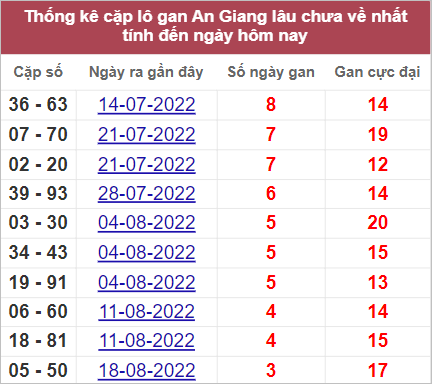 Soi cầu XSMN 15/9/2022, Dự đoán kết quả XSMN ngày 15/9/2022 3 Soi cầu XSMN 15/9/2022, Dự đoán kết quả XSMN ngày 15/9/2022