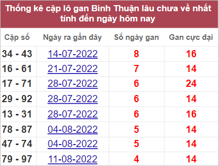 Soi cầu XSMN 15/9/2022, Dự đoán kết quả XSMN ngày 15/9/2022 4 Soi cầu XSMN 15/9/2022, Dự đoán kết quả XSMN ngày 15/9/2022