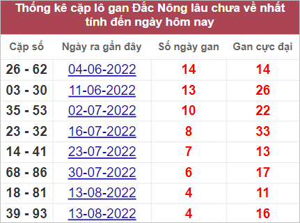Soi cầu XSMT 17/9/2022, Dự đoán kết quả XSMT chuẩn nhất